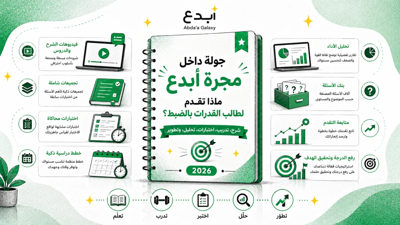 جولة داخل مجرة أبدع: ماذا تقدم لطالب القدرات بالضبط؟