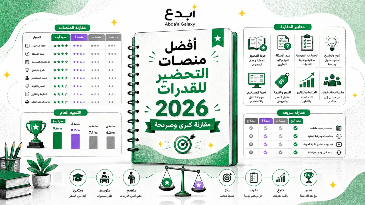 أفضل منصات التحضير للقدرات 2026: مقارنة كبرى وصريحة