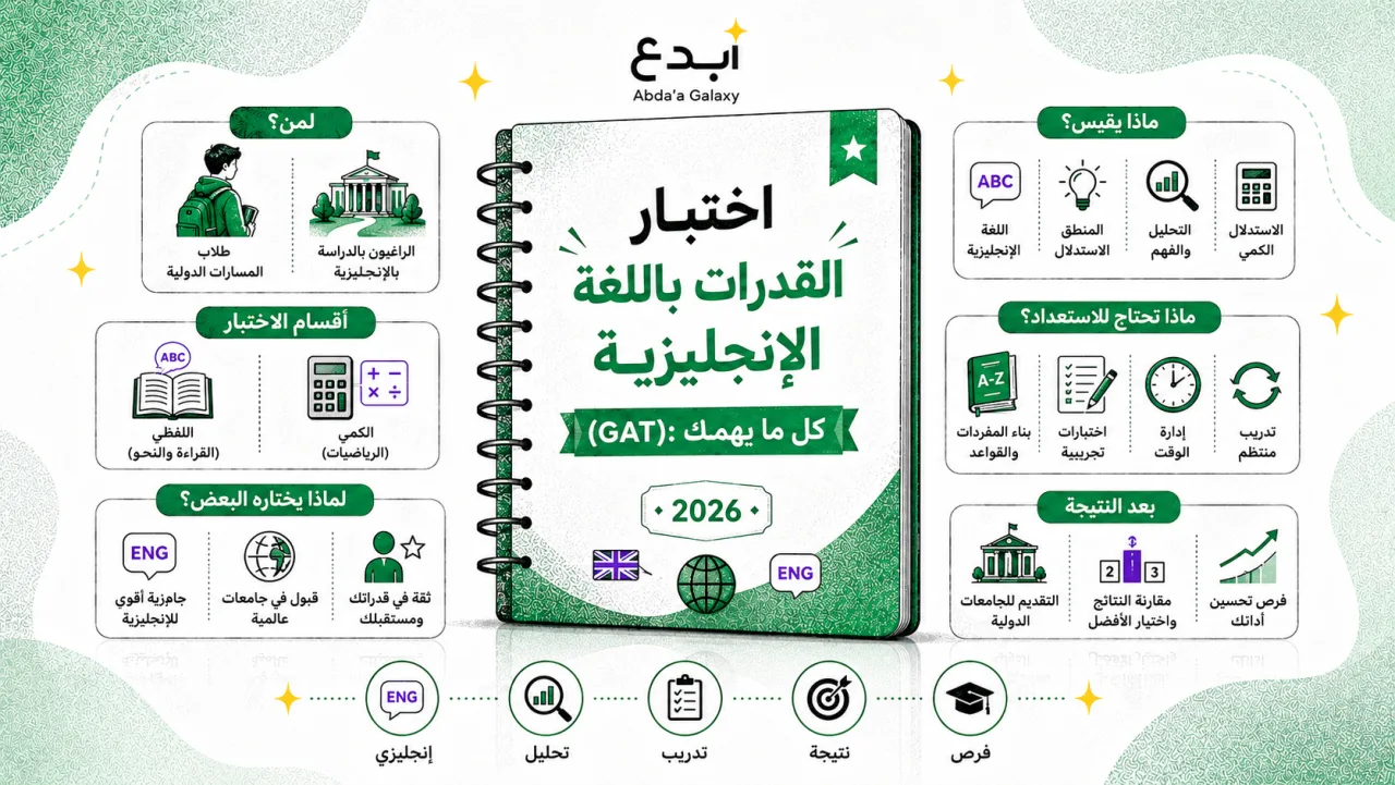 اختبار القدرات باللغة الإنجليزية (GAT): كل ما يهمك