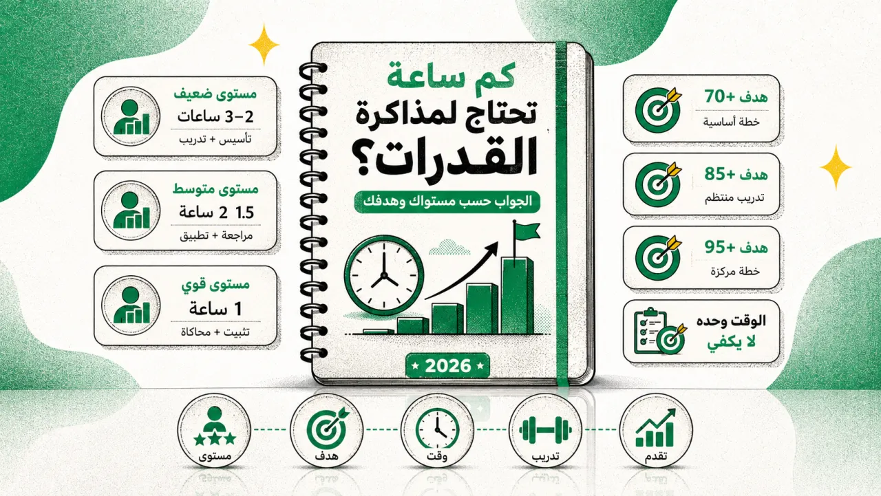 كم ساعة تحتاج لمذاكرة القدرات؟ الجواب حسب مستواك وهدفك