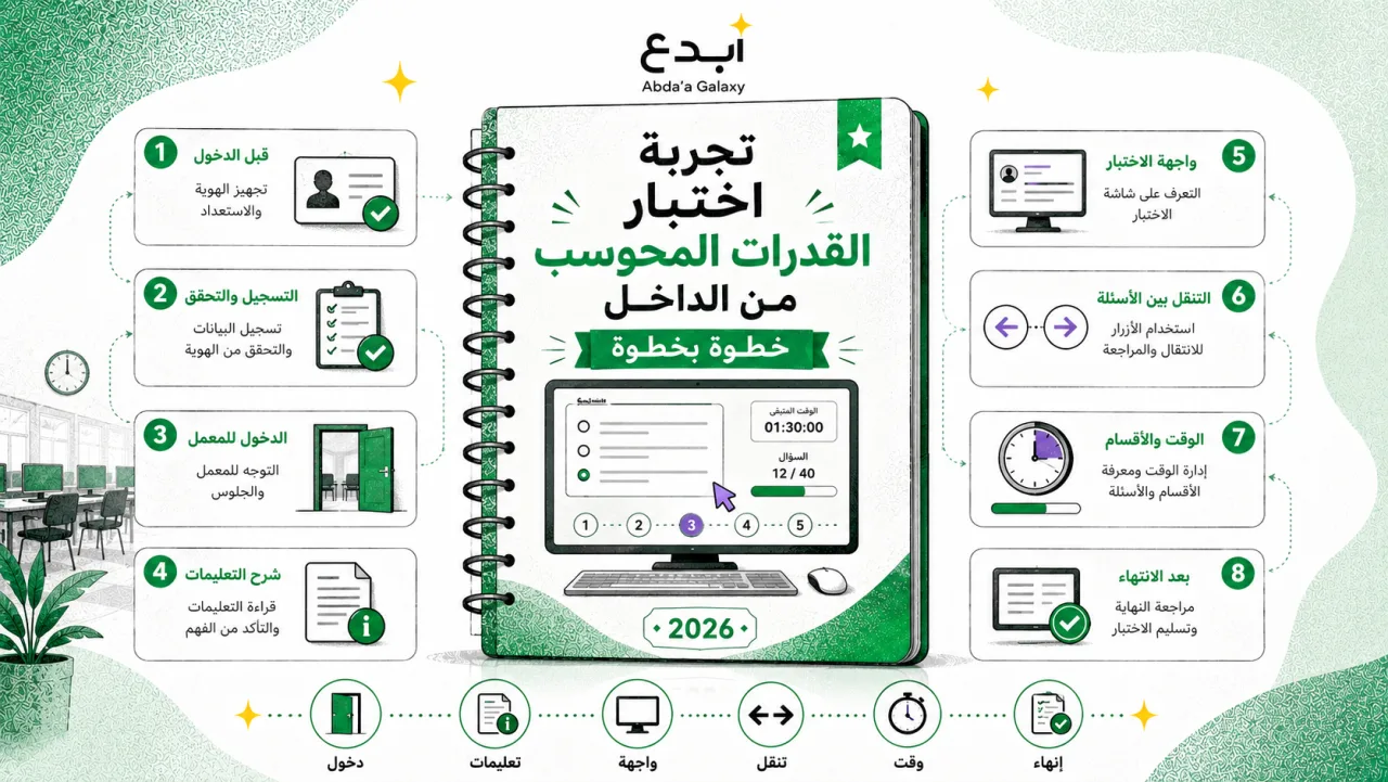 تجربة اختبار القدرات المحوسب من الداخل: خطوة بخطوة