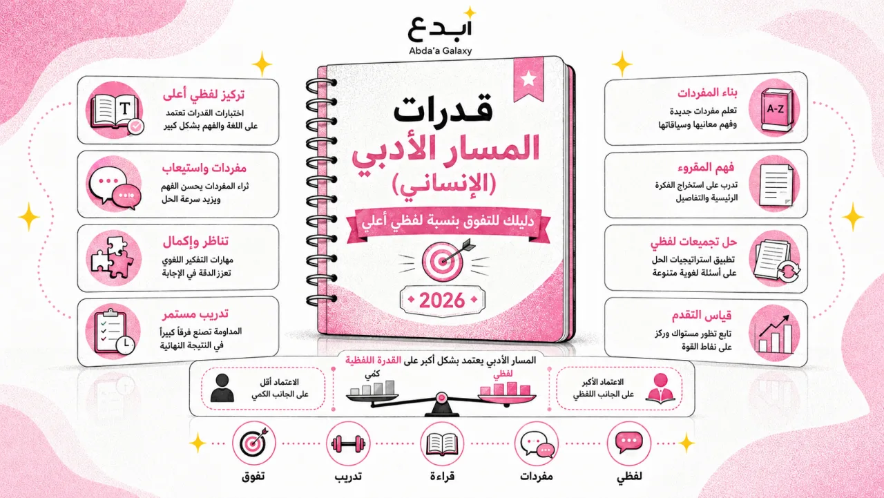قدرات المسار الأدبي (الإنساني): دليلك للتفوق بنسبة لفظي أعلى