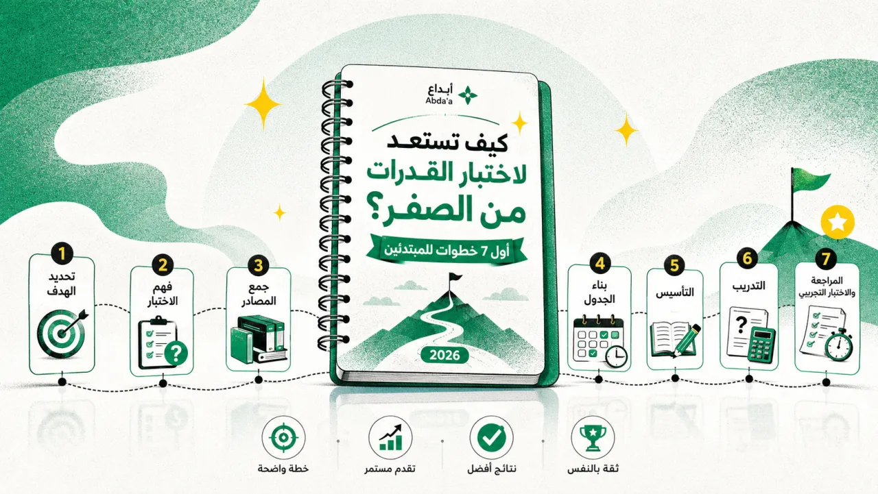 كيف تستعد لاختبار القدرات من الصفر؟ أول 7 خطوات للمبتدئين