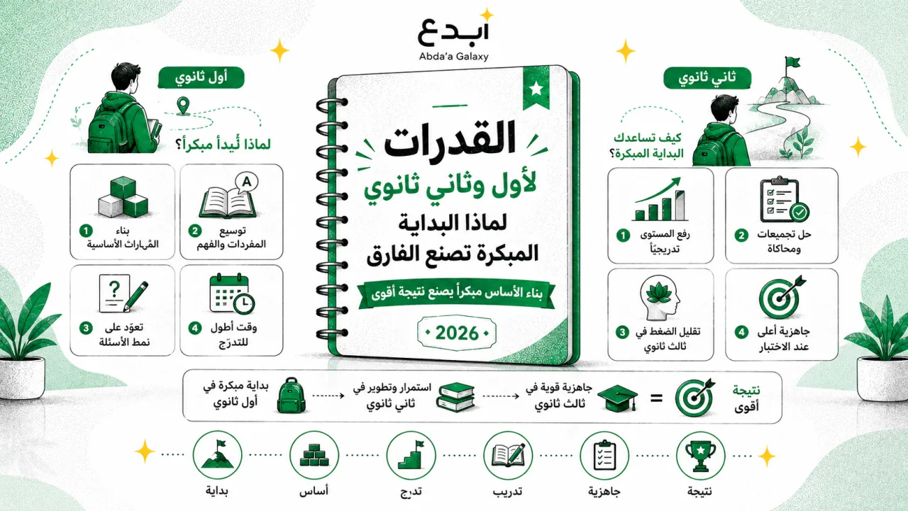 القدرات لأول وثاني ثانوي: لماذا البداية المبكرة تصنع الفارق