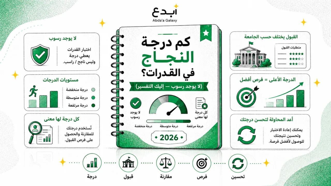 كم درجة النجاح في القدرات؟ (لا يوجد رسوب: إليك التفسير)