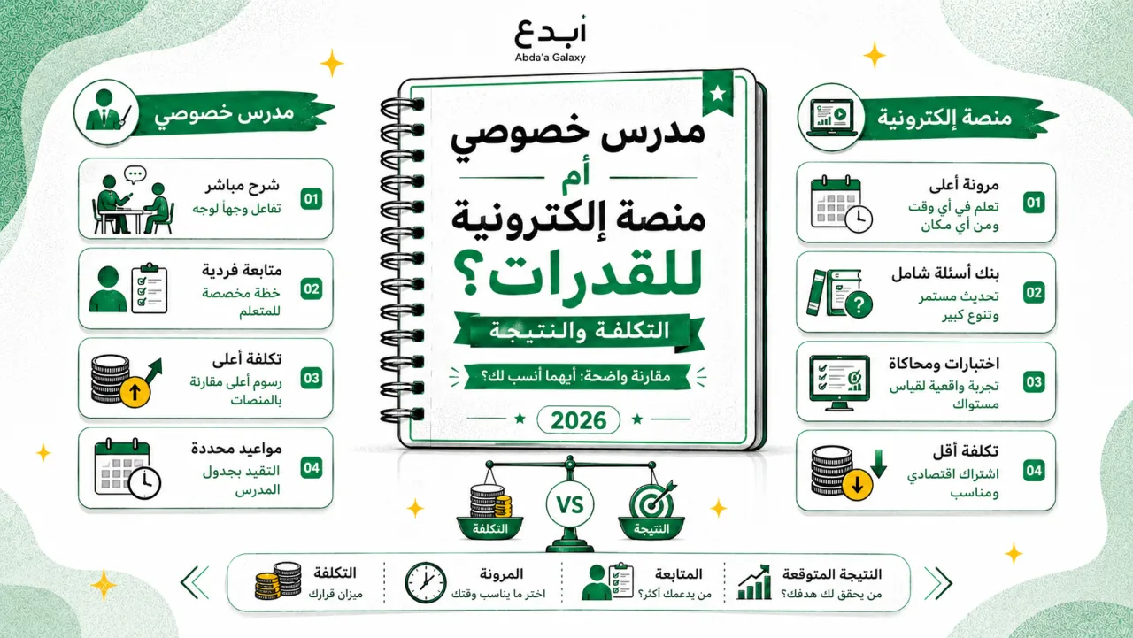 مدرس خصوصي أم منصة إلكترونية للقدرات؟ التكلفة والنتيجة