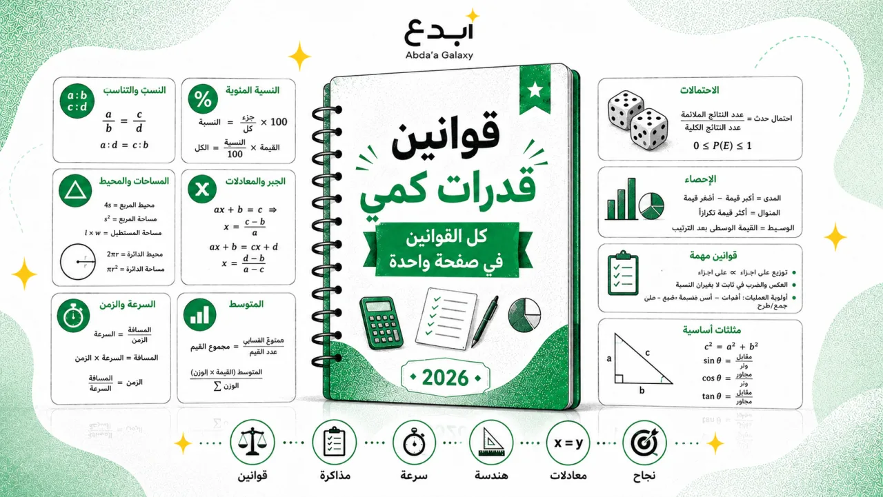 قوانين قدرات كمي: كل القوانين التي تحتاجها في صفحة واحدة