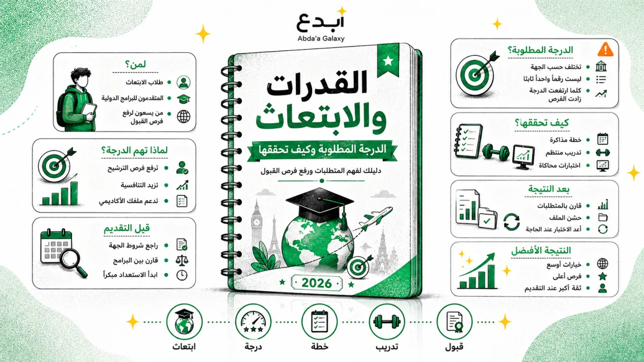 القدرات والابتعاث: الدرجة المطلوبة وكيف تحققها