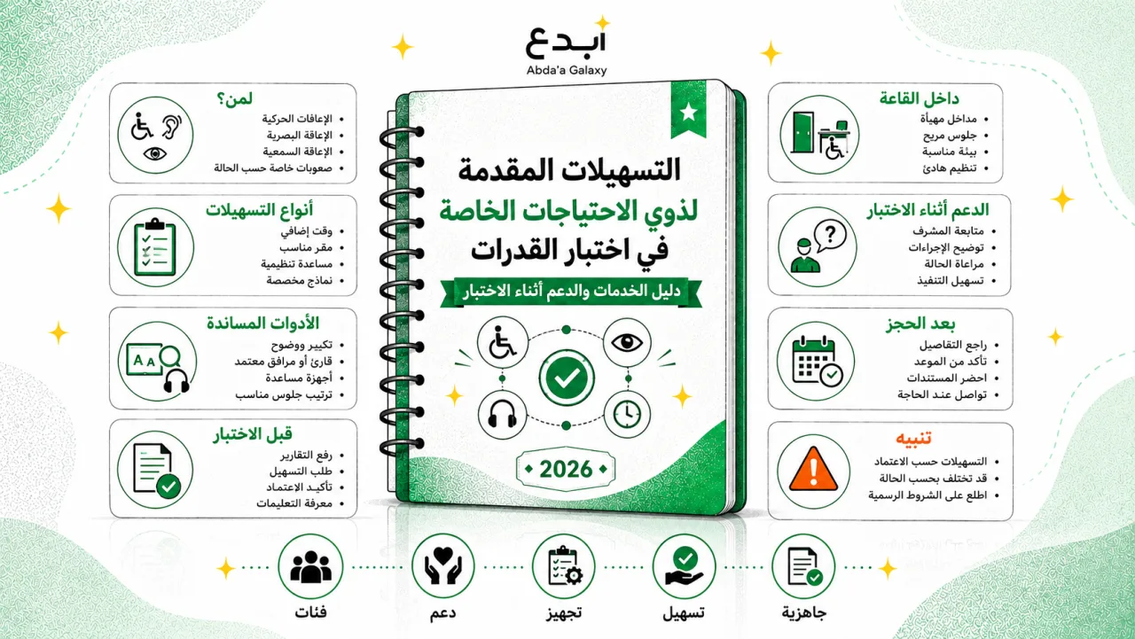 التسهيلات المقدمة لذوي الاحتياجات الخاصة في اختبار القدرات