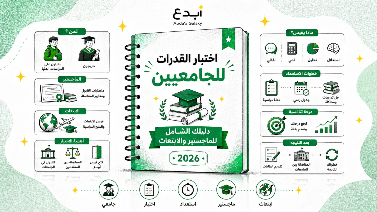 اختبار القدرات للجامعيين: دليلك الشامل للماجستير والابتعاث